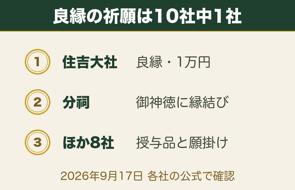 大阪で本当に効く縁結び神社10社｜良縁祈願のある社と受付時間