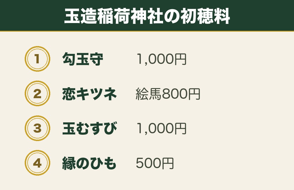 大阪の縁結び神社のお守りは玉造稲荷神社が金額を公開している