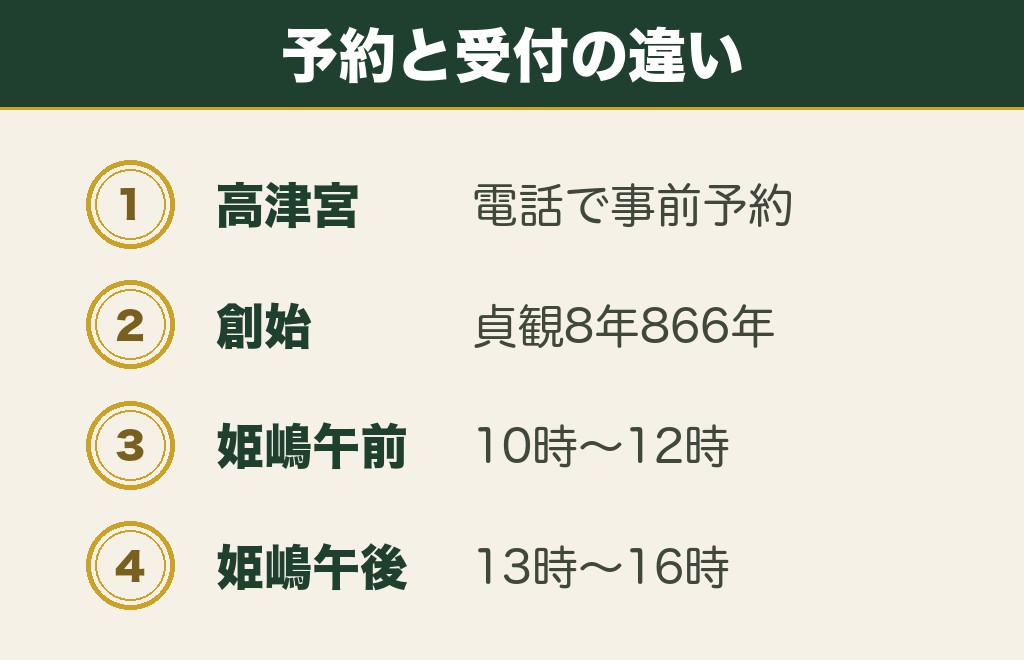 高津宮と姫嶋神社は大阪の縁結び神社で境内の願掛けが中心