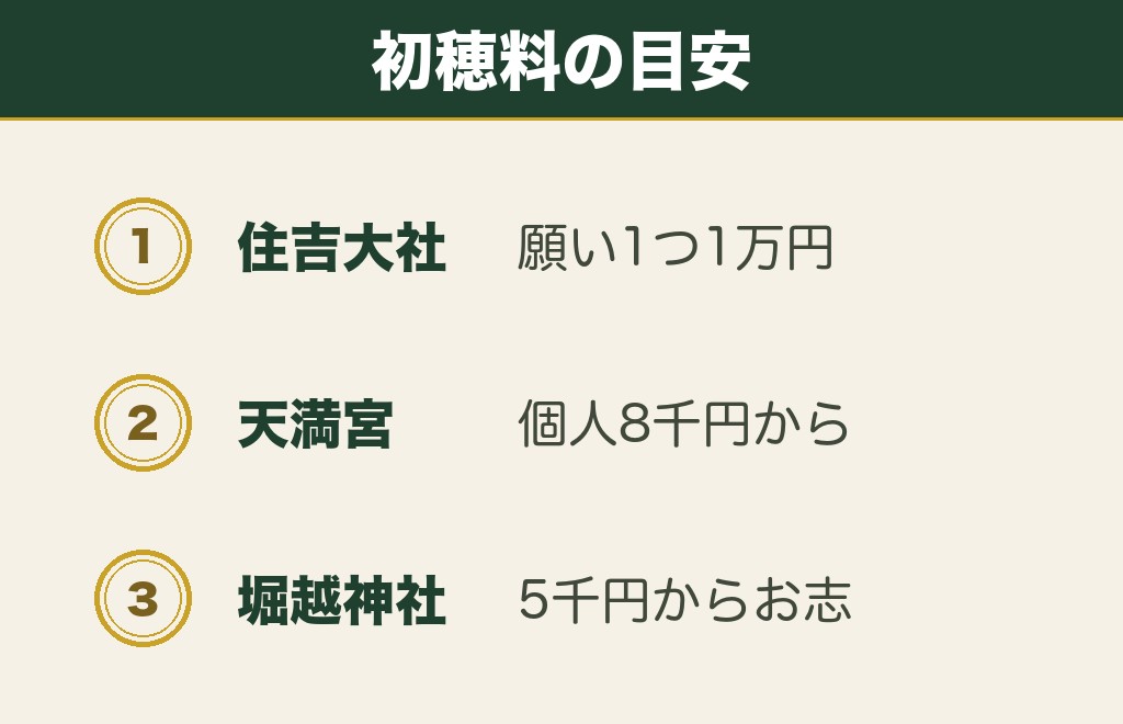 大阪の縁結び神社に関するよくある質問