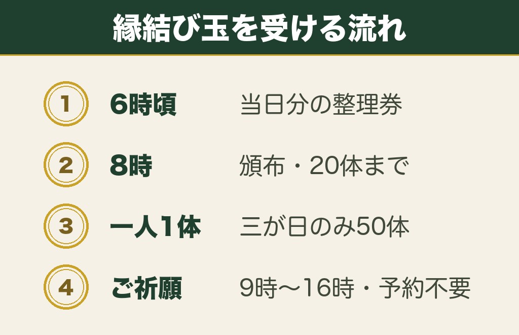 埼玉で人気の川越氷川神社|縁結び玉は6時頃の整理券から