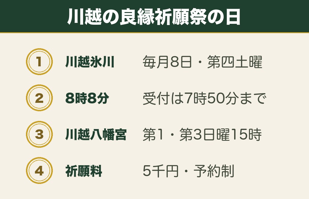 川越の縁結び神社はもう2社|川越八幡宮と川越熊野神社