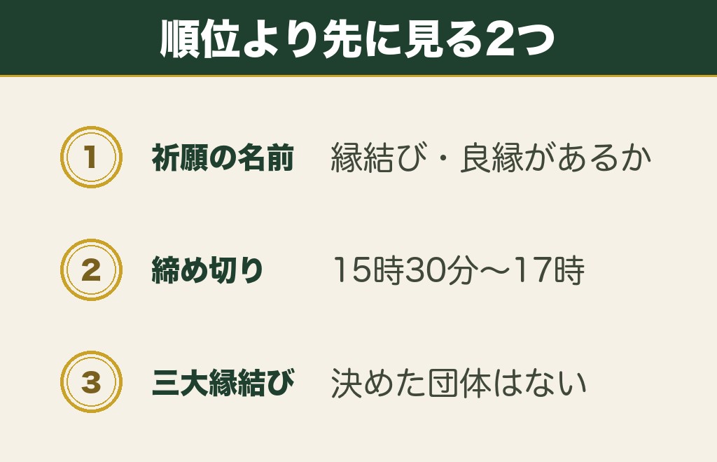 埼玉で最強といわれる縁結び神社の見方
