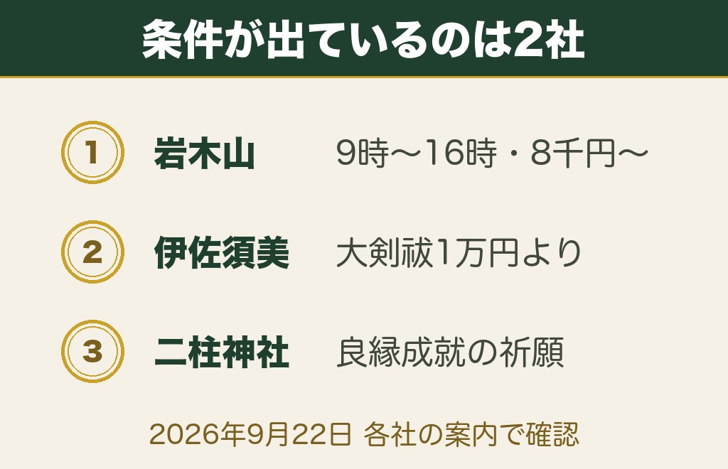 東北の縁結び神社7社｜良縁祈願の受付時間と初穂料・予約