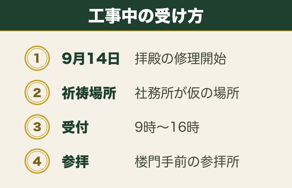 東北の縁結び神社で青森の岩木山神社はいま工事中