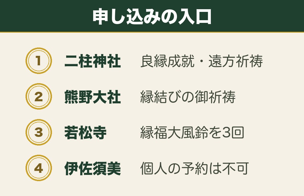 東北の縁結び神社で良縁を祈願名に掲げるのは二柱神社
