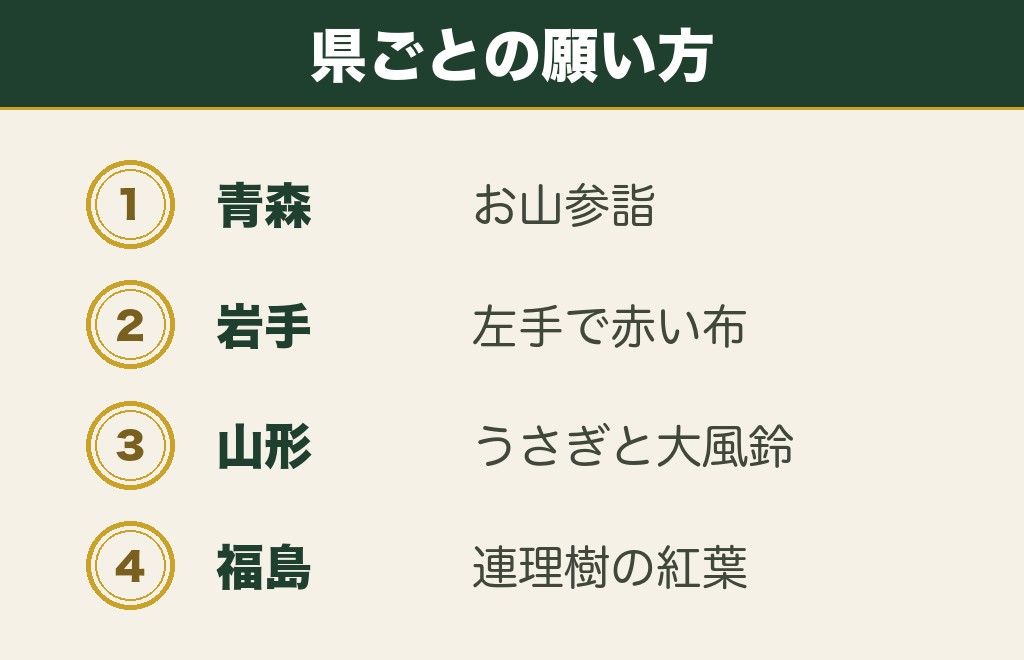 東北の縁結び神社は県によって結び方の名物が違う
