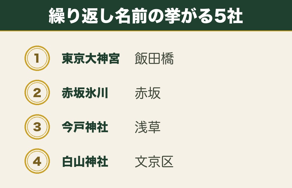 関東で強力といわれる復縁神社は東京大神宮と赤坂氷川神社に集まる