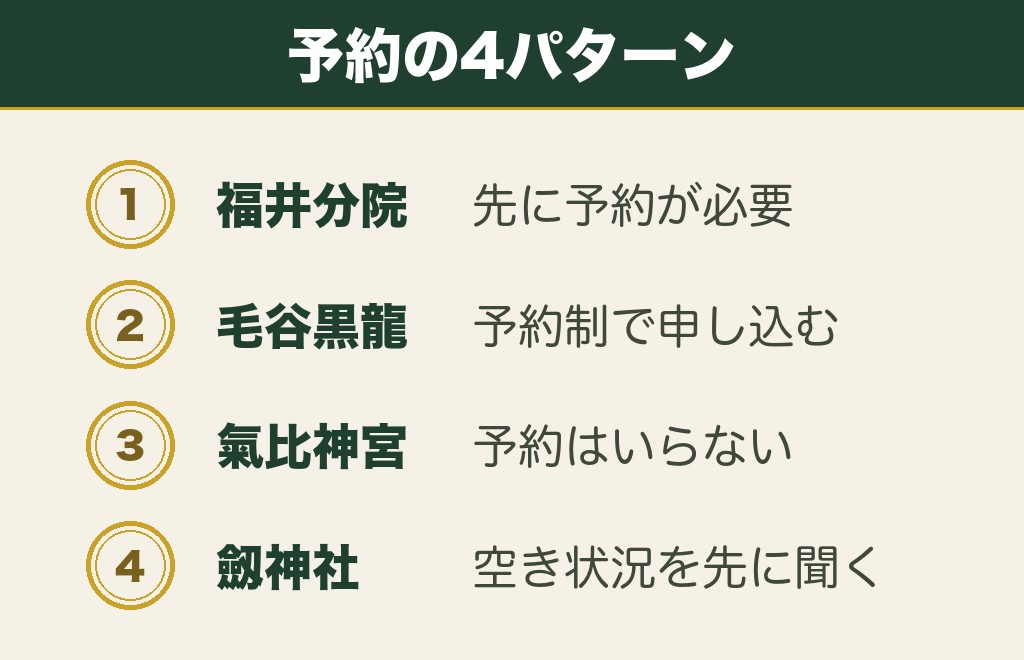 福井の縁結び神社は予約のルールが4通りに分かれる