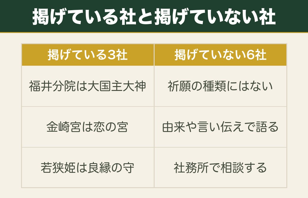 公式に縁結びを掲げている福井の縁結び神社は3社だけ
