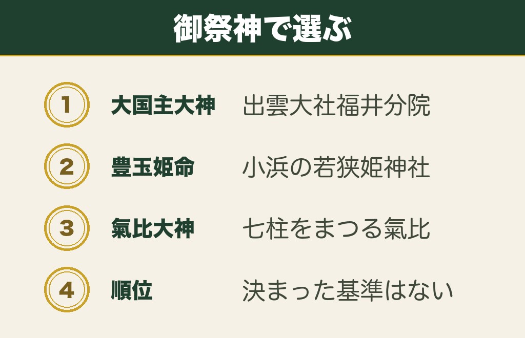 福井で最強といわれる縁結び神社はどこなのか