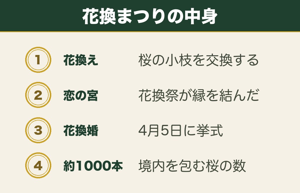 花換まつりと恋の宮｜金崎宮が福井の縁結び神社と呼ばれる由来