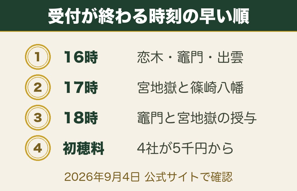 福岡の縁結び神社8社のご祈願受付時間と初穂料を一覧で