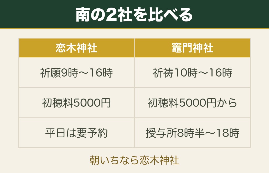 筑後と太宰府にある福岡の縁結び神社2社