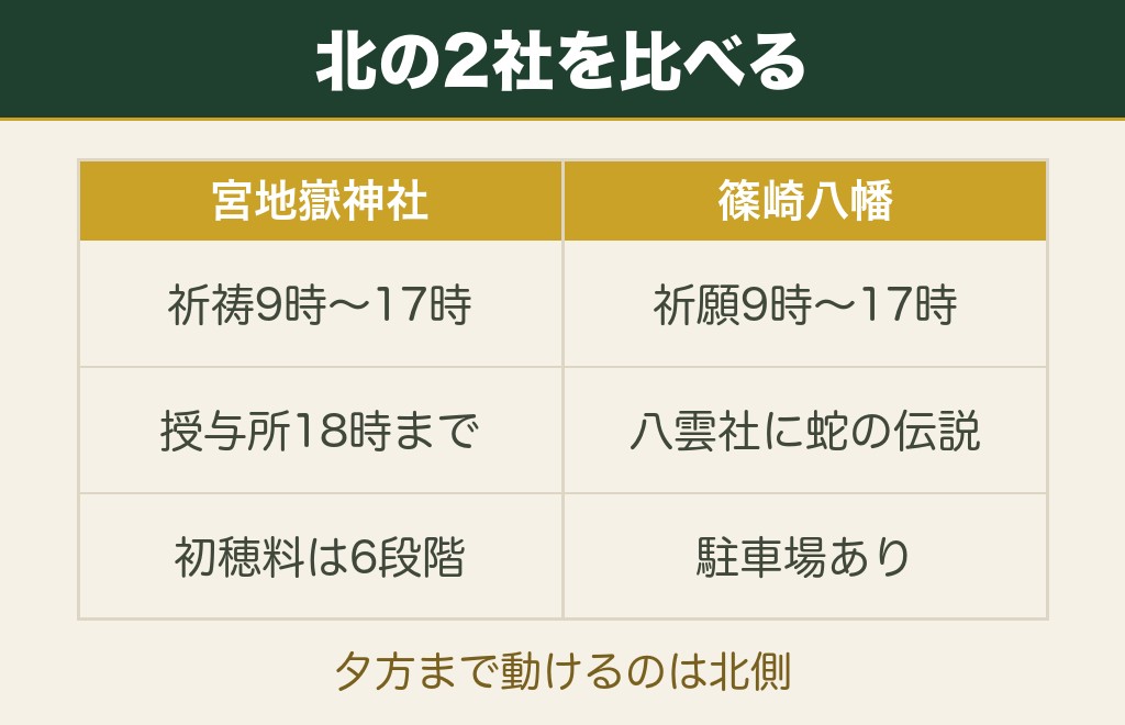 福津と北九州にある福岡の縁結び神社2社