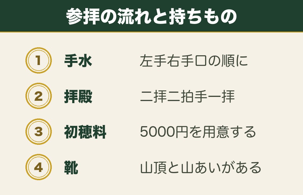 福岡の縁結び神社に行く前の準備と参拝の作法