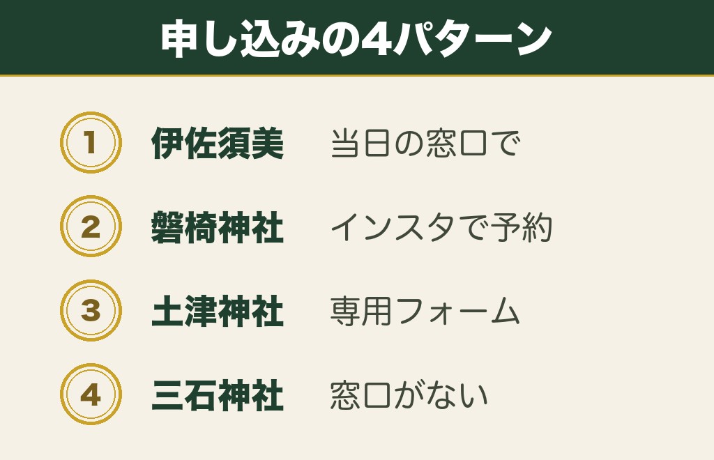 福島の縁結び神社は申し込み方が4通りに分かれる