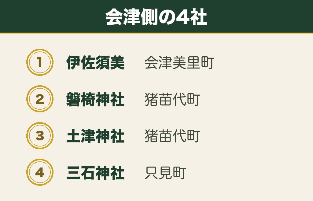 会津・猪苗代にある福島の縁結び神社4社
