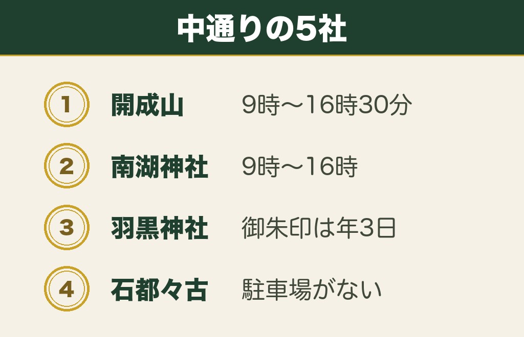 中通りにある福島の縁結び神社5社