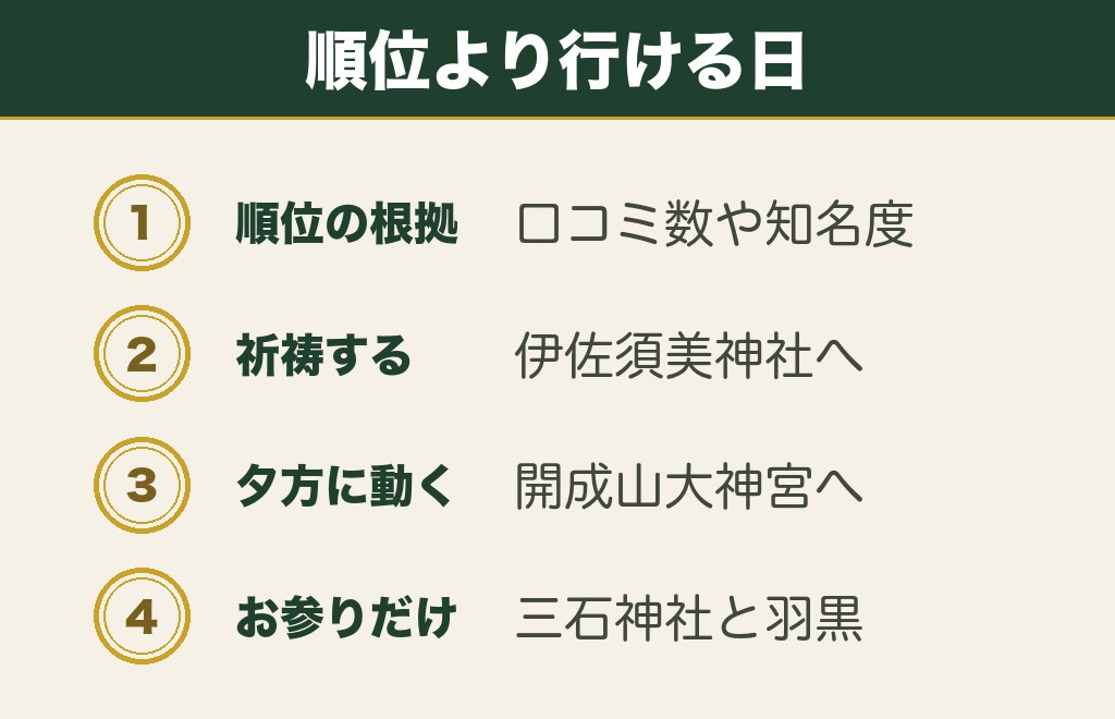 福島で最強といわれる縁結び神社はどこなのか