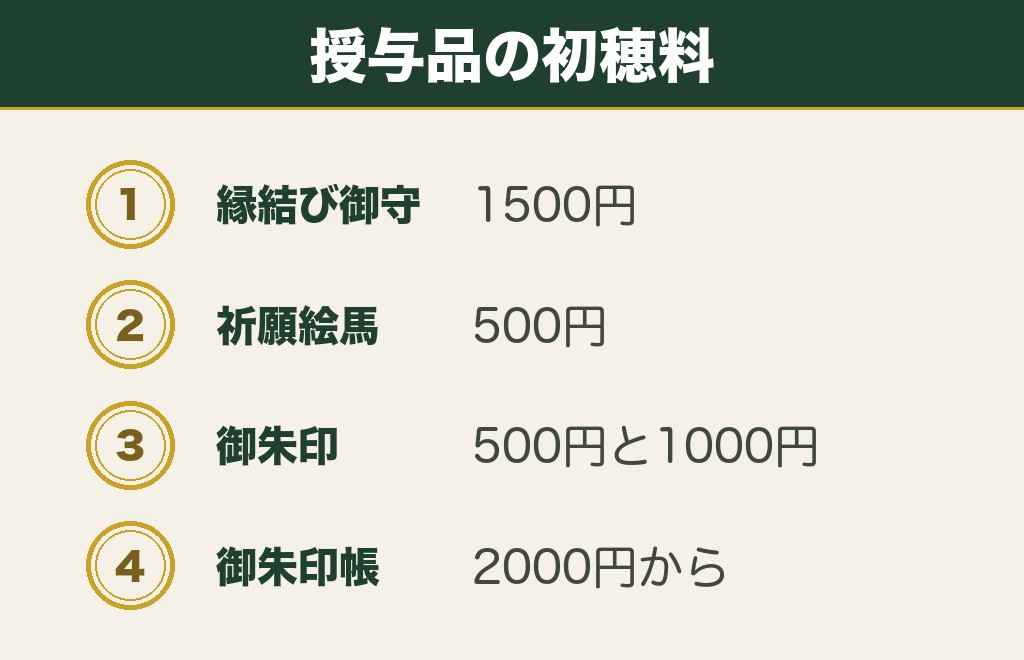 福島の縁結び神社でいただけるお守りと絵馬