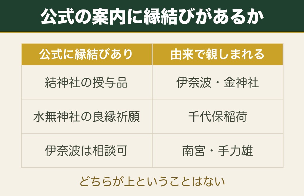 岐阜の縁結び神社はどこ？7社と選んだ基準