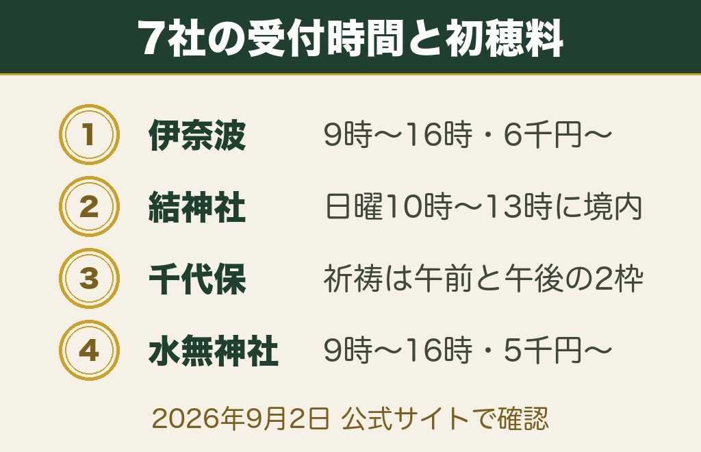 岐阜の縁結び神社7社｜ご祈祷の受付時間・初穂料・駐車場を神社のサイトで確認【2026年9月2日確認】