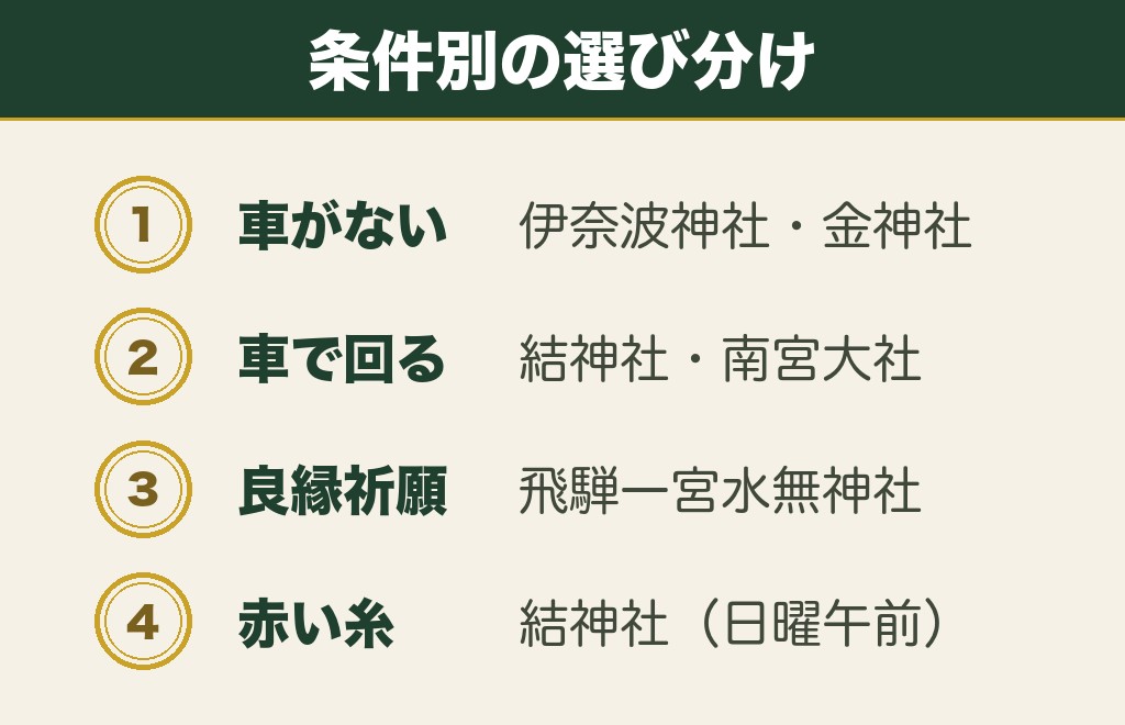 岐阜の縁結び神社はどう選ぶ？条件別に私ならこうします