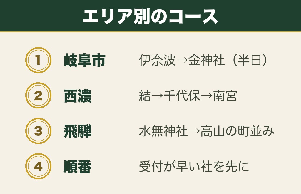 岐阜の縁結び神社を半日・1日で回るコース｜岐阜市・西濃・飛騨