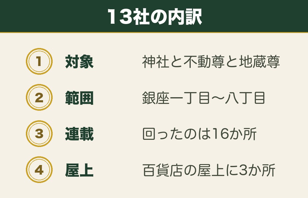 銀座の神社とパワースポットは13社ある