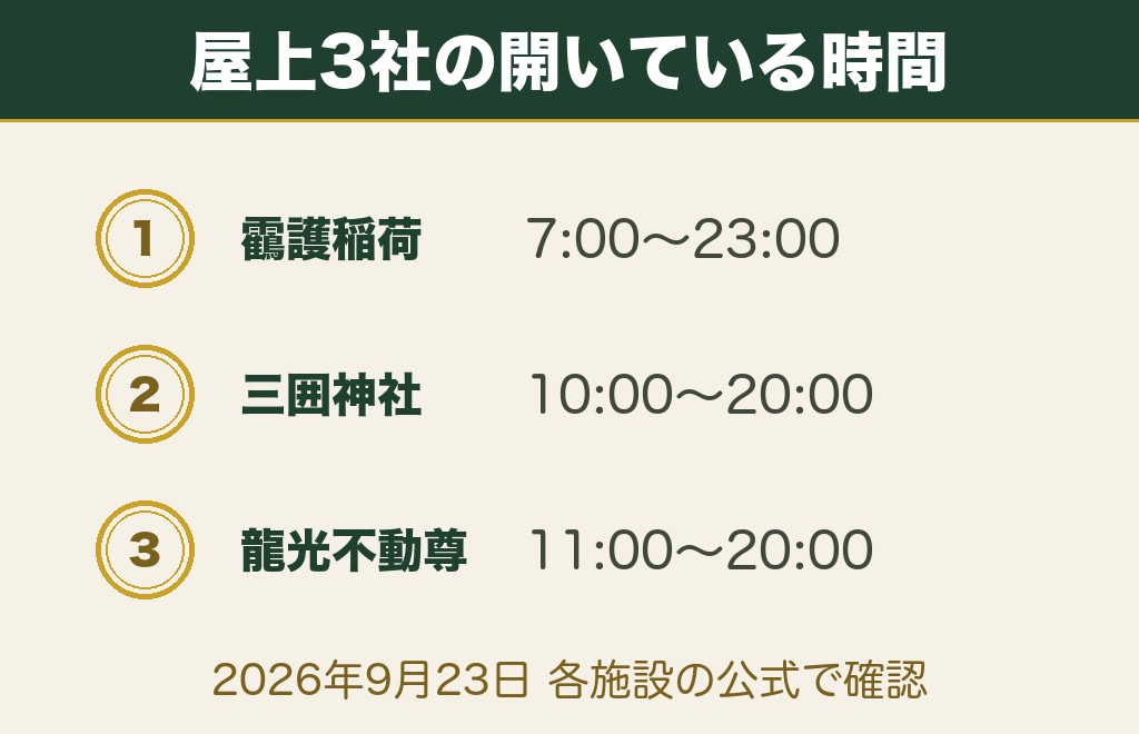 銀座の神社は参拝できる時間が社ごとに違う
