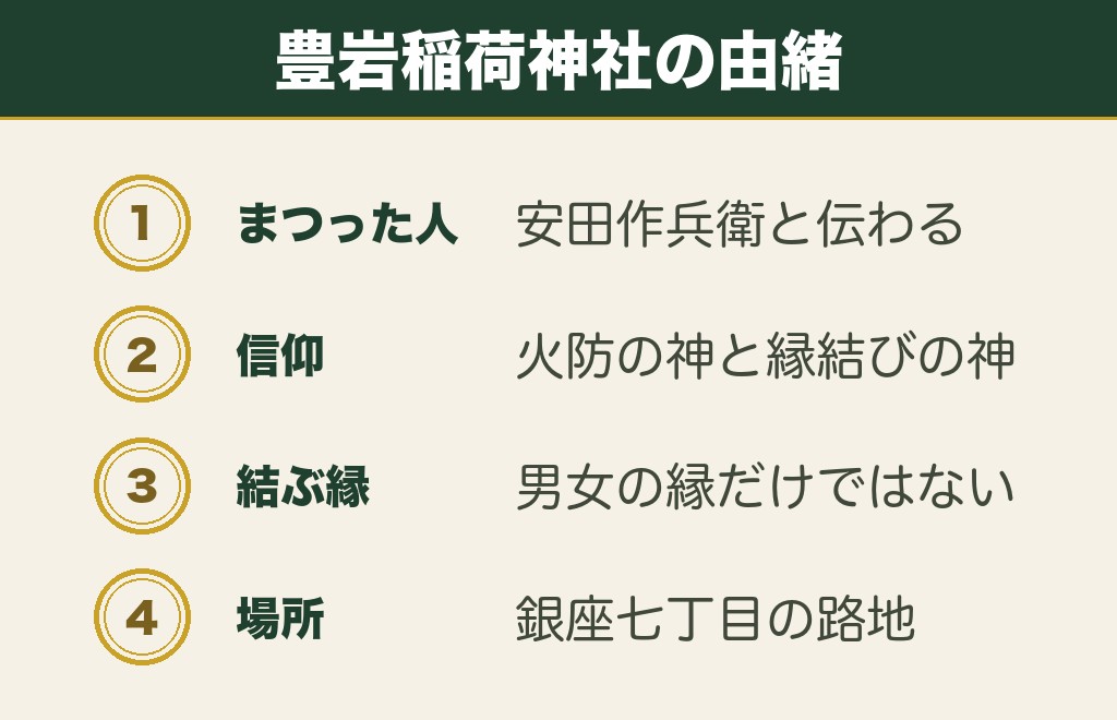 銀座で縁結びといわれる豊岩稲荷神社