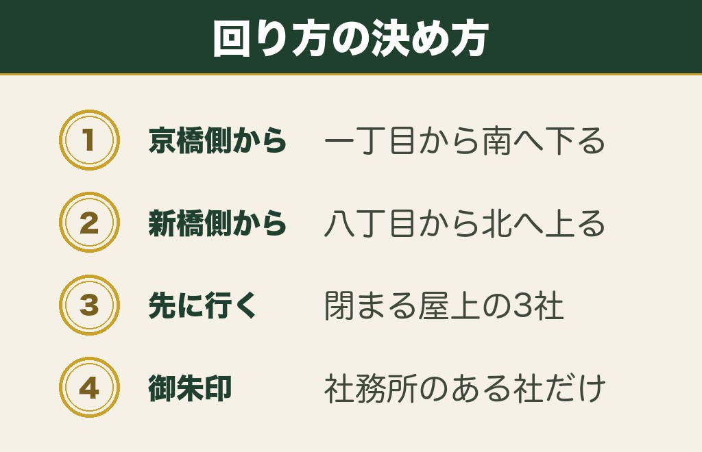 銀座の神社めぐりの回り方と御朱印