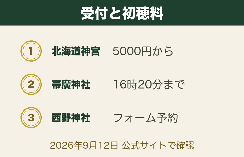 北海道の縁結び神社9社｜良縁祈願の受付と初穂料の一覧