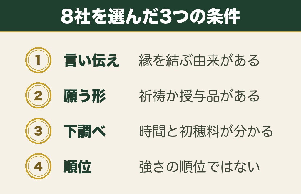 岩手の縁結び神社はどこ？8社の一覧と選んだ基準