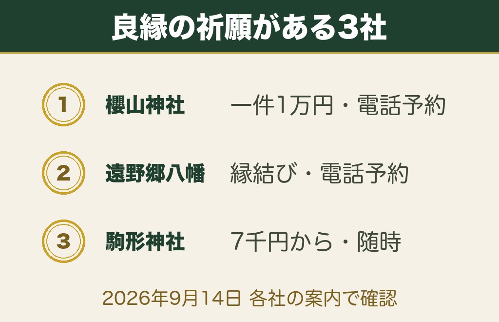 岩手の縁結び神社8社の受付時間と初穂料・予約の要否