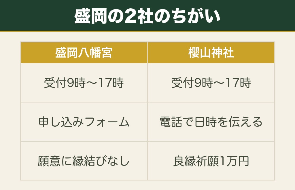 盛岡の縁結び神社｜盛岡八幡宮と櫻山神社の受付と予約