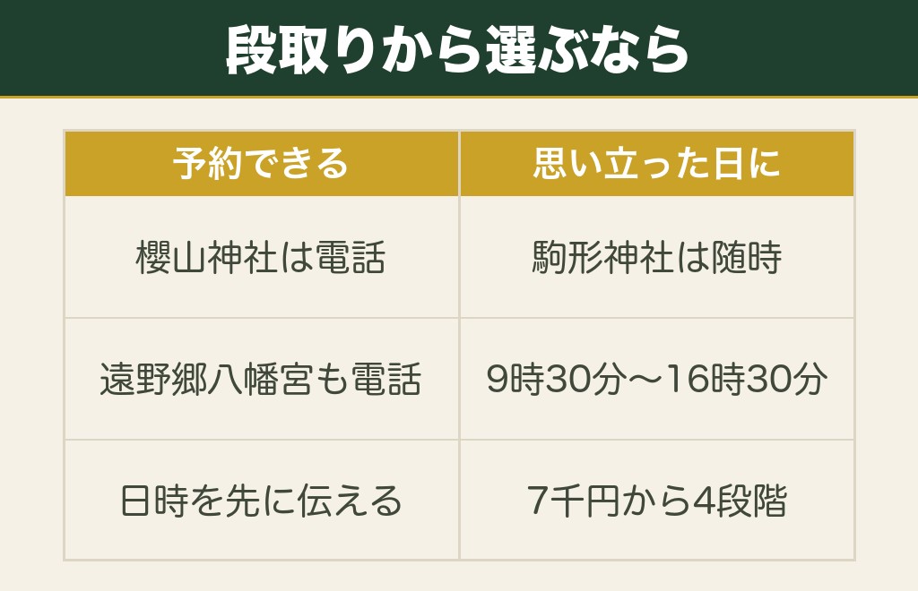 岩手で「最強」といわれる縁結び神社の選び方