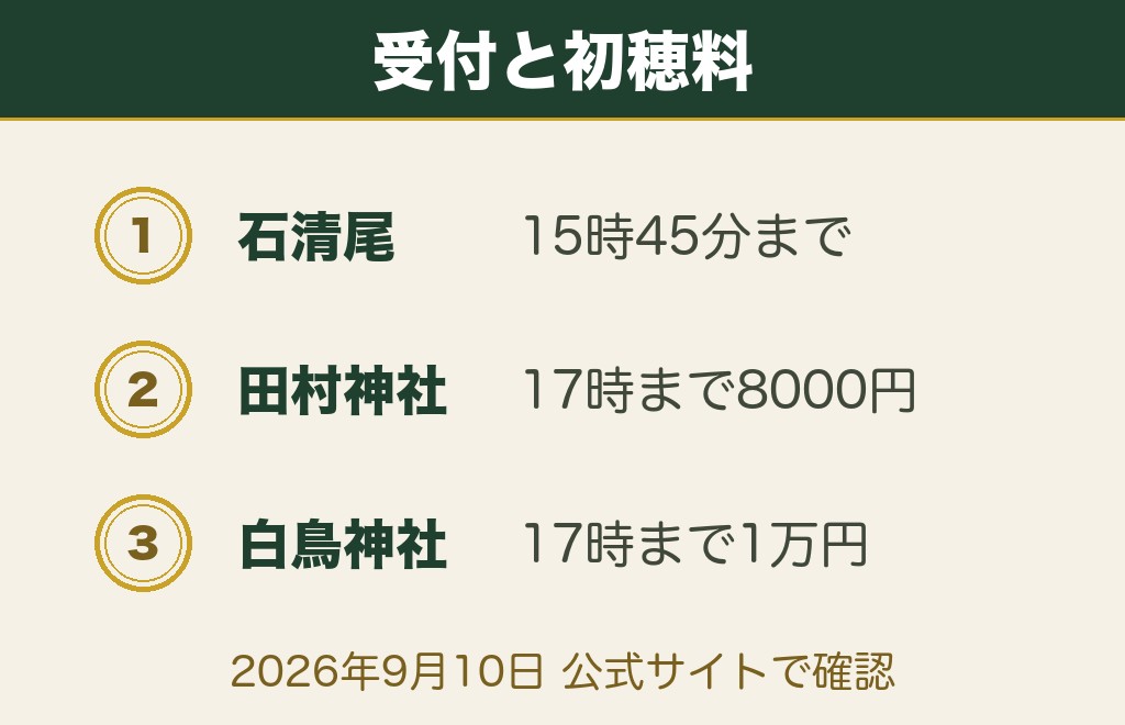 香川の縁結び神社8社の受付の締め切りと初穂料の一覧