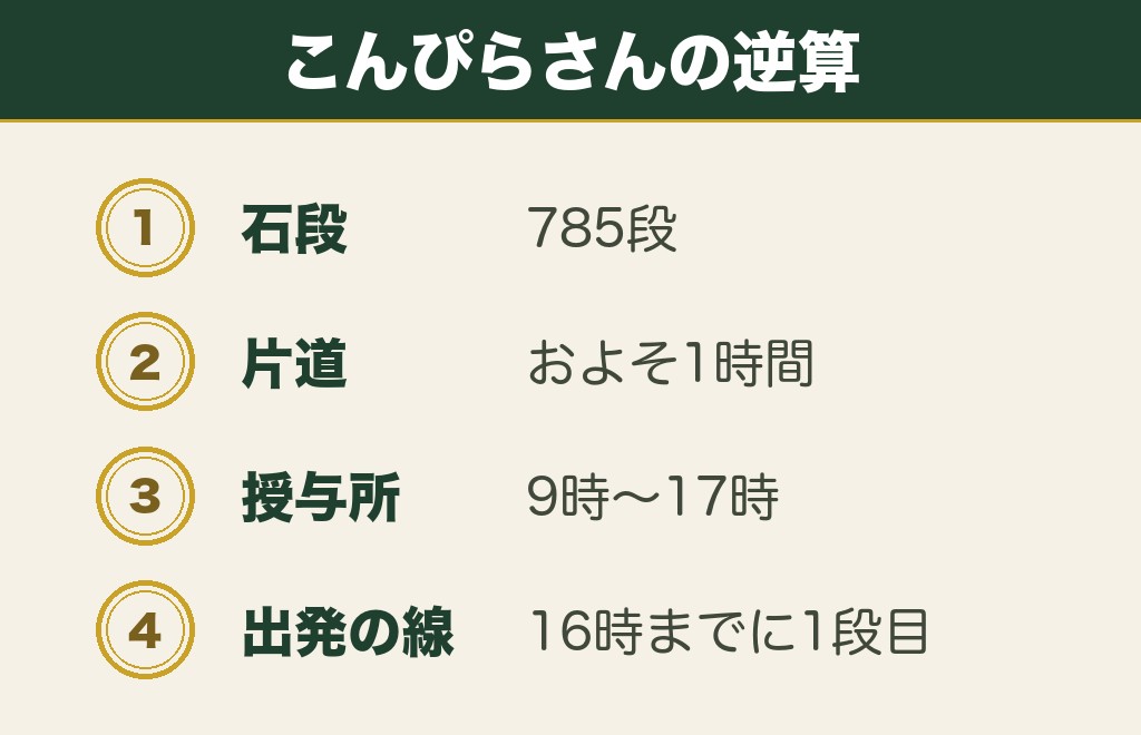 金刀比羅宮で縁結びを願うなら三穂津姫社へ