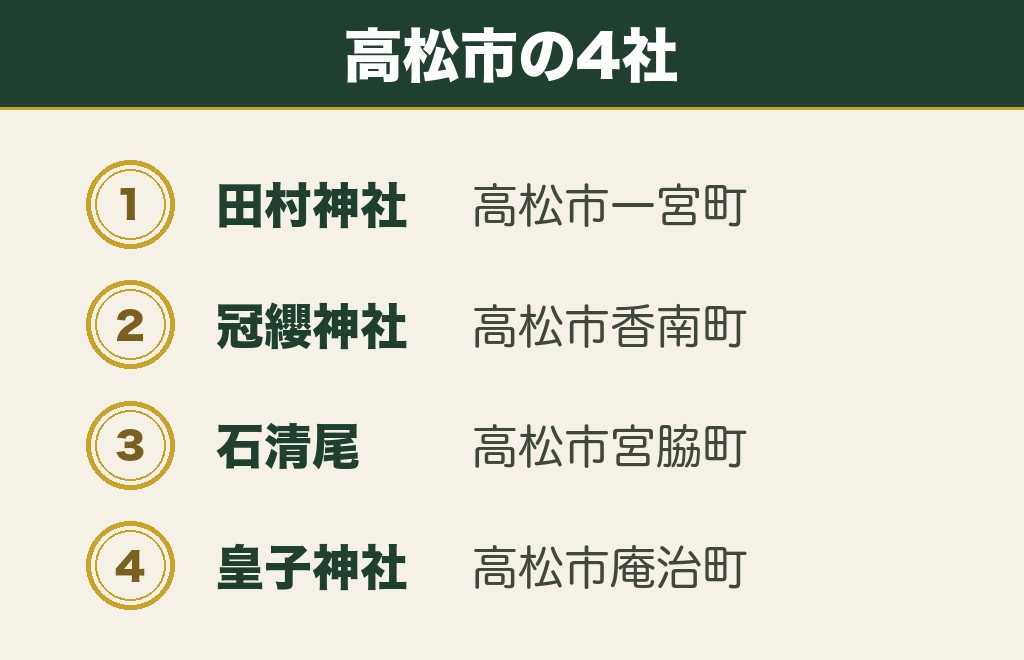 高松市にある香川の縁結び神社4社