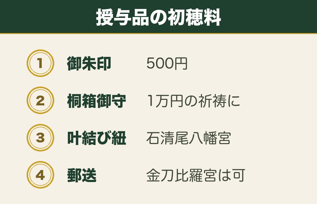 香川の縁結び神社でいただけるお守りと御朱印