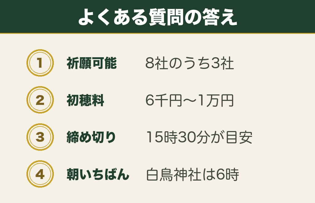香川の縁結び神社に関するよくある質問