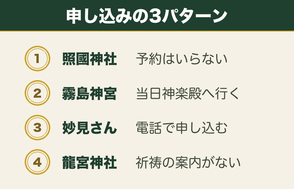 鹿児島の縁結び神社は申し込み方が3通りに分かれる