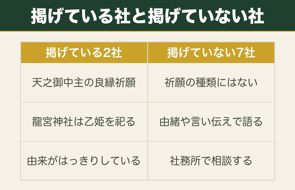 公式に良縁を掲げている鹿児島の縁結び神社は2社だけ