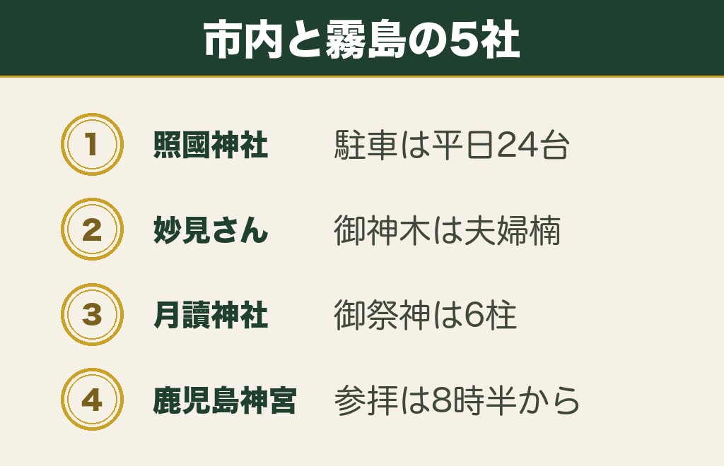 鹿児島市と霧島市にある縁結び神社5社