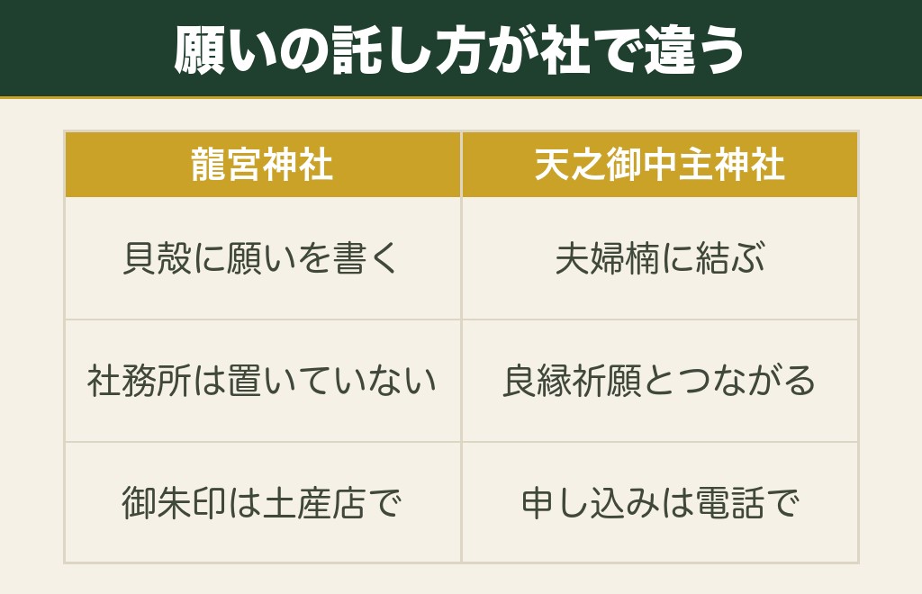 鹿児島の縁結び神社でいただけるお守りと絵馬