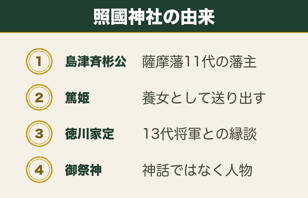 篤姫の縁談｜照國神社が鹿児島の縁結び神社と呼ばれる由来