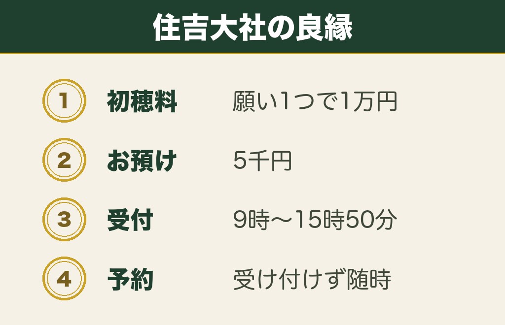 大阪の関西の縁結び神社は住吉大社が良縁を掲げている