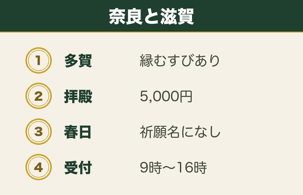 奈良と滋賀の関西の縁結び神社は春日大社と多賀大社